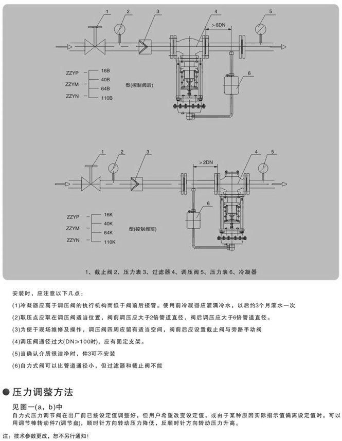 自力式調(diào)節(jié)閥外形尺寸圖