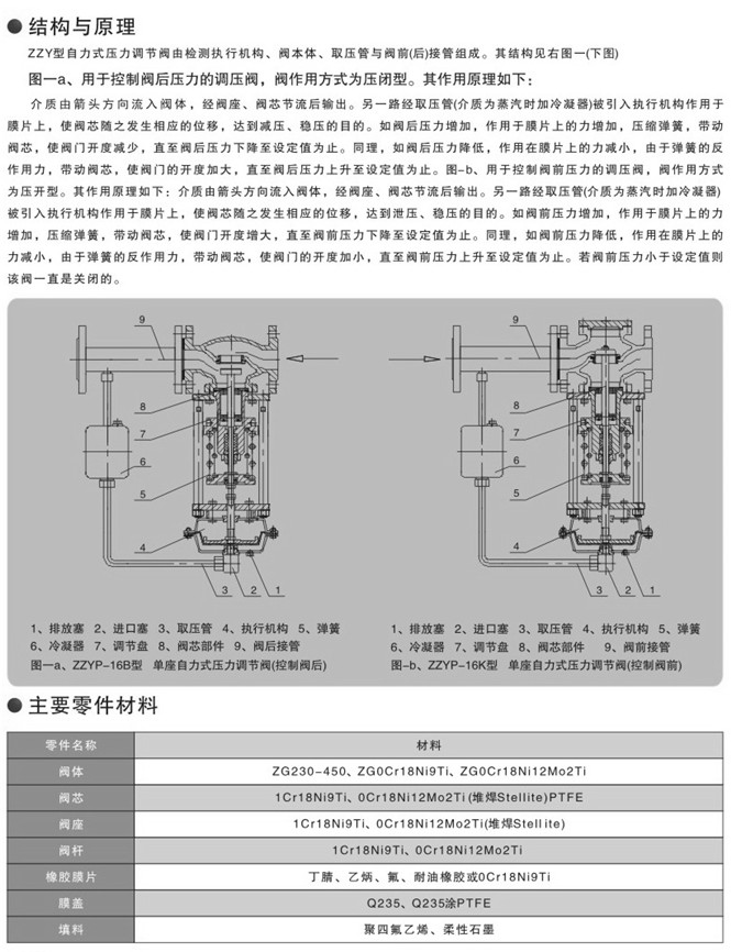 ZZYP自力式蒸汽調(diào)節(jié)閥