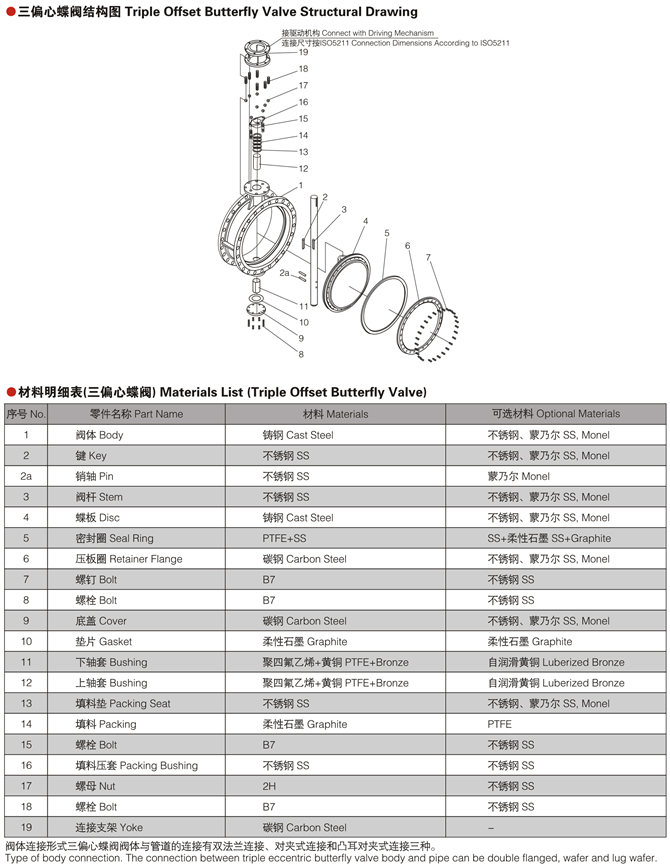 美標蝶閥