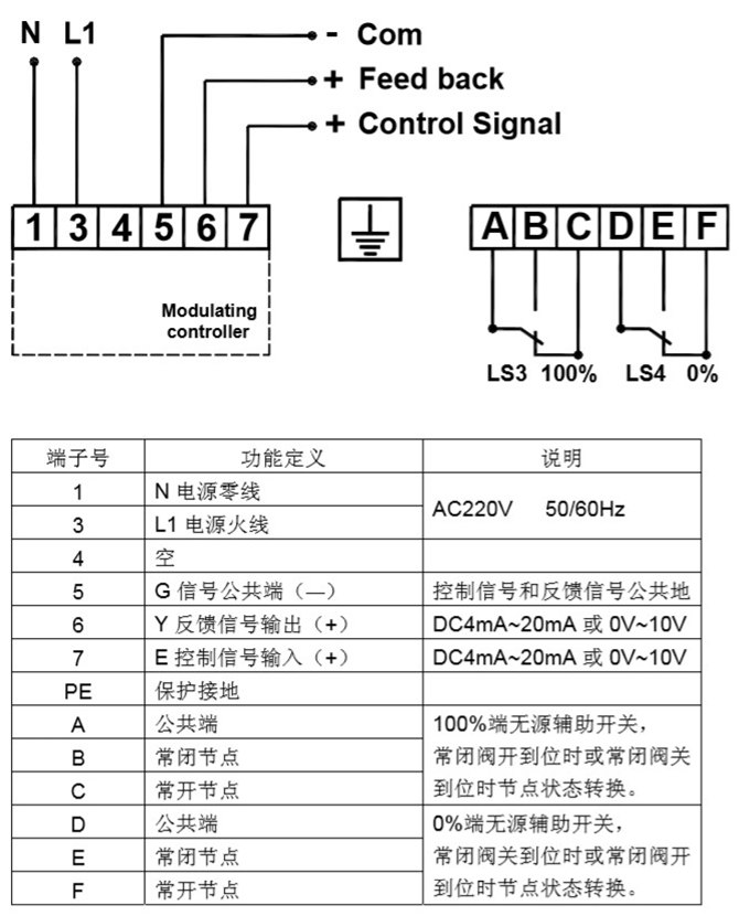 三通蝶閥接線圖