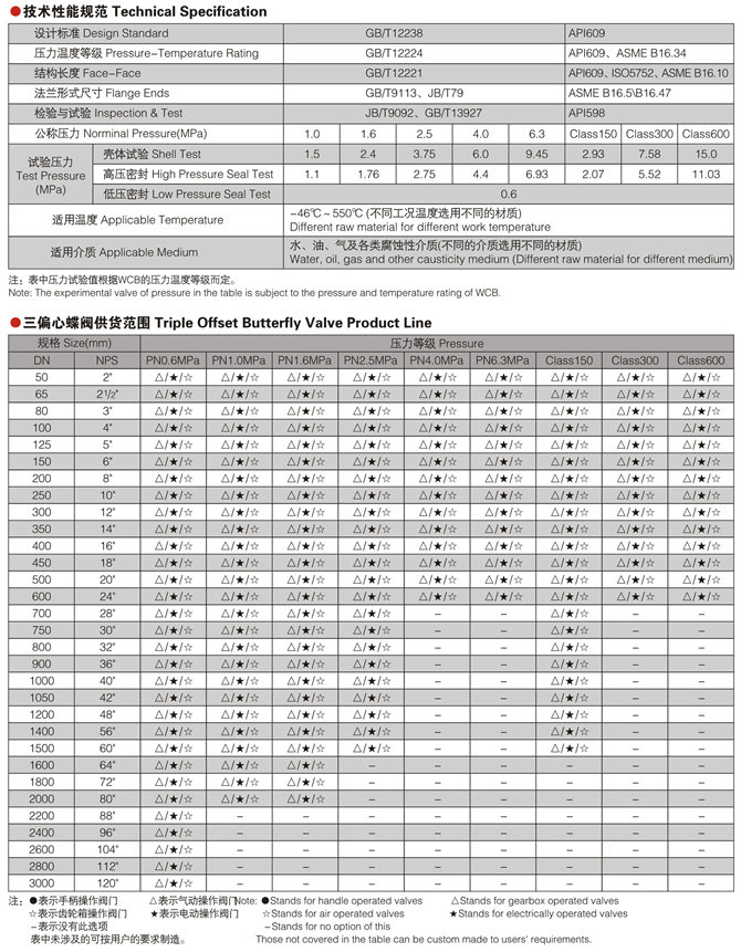 美標不銹鋼蝶閥