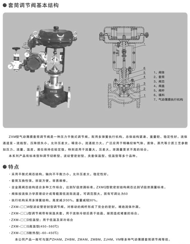 氣動套筒調節閥零件圖