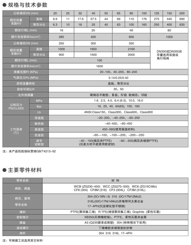 氣動套筒調節閥技術參數