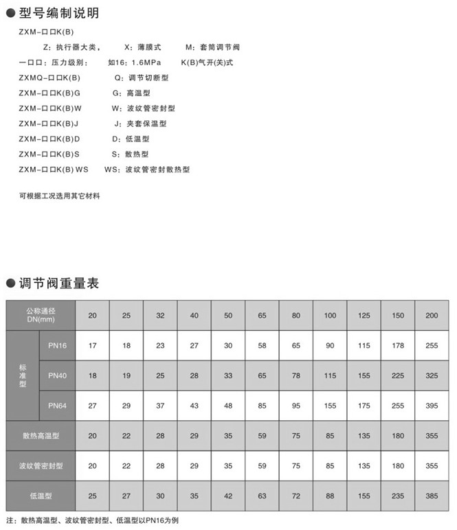 氣動調節閥型號編制方法