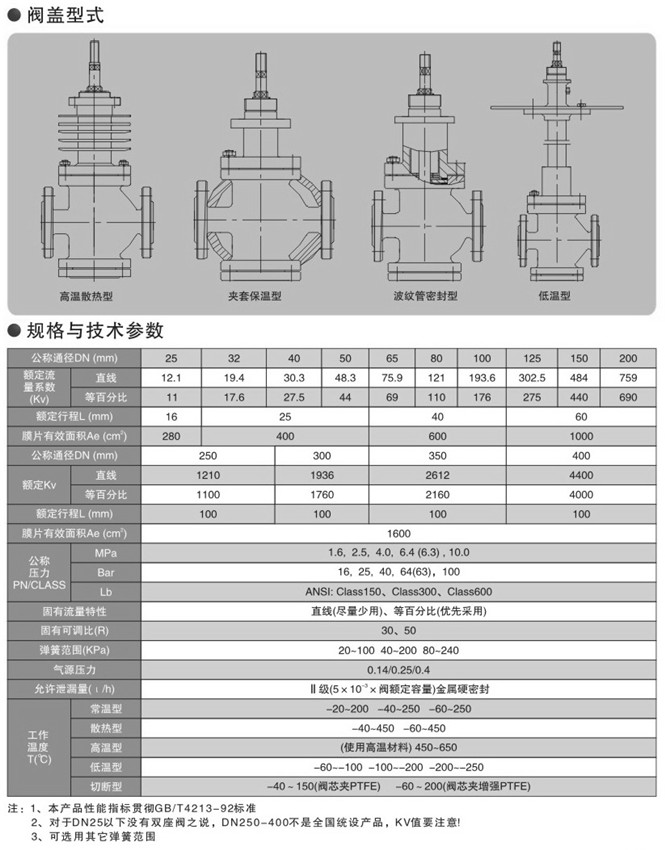 氣動(dòng)薄膜雙座調(diào)節(jié)閥