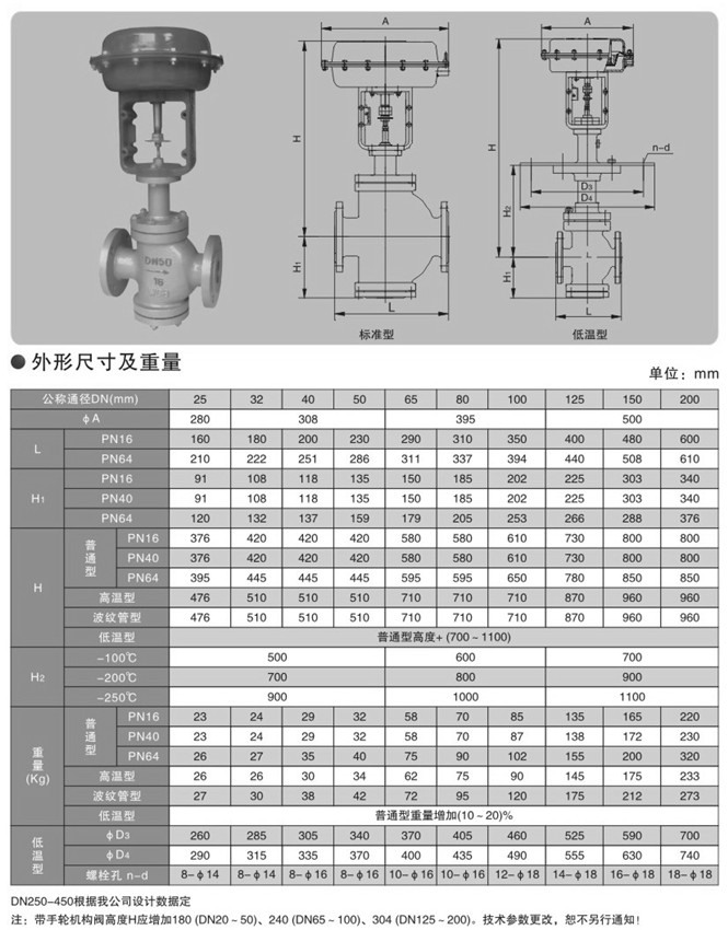 氣動(dòng)雙座調(diào)節(jié)閥外形尺寸圖