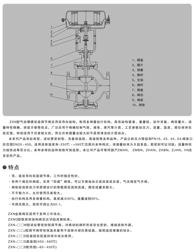 氣動(dòng)雙座調(diào)節(jié)閥