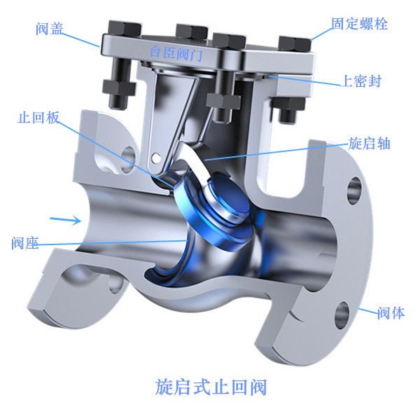 H44H旋啟式止回閥圖片、結(jié)構(gòu)圖
